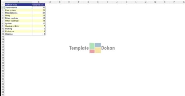 Problem Analysis With Pareto Chart